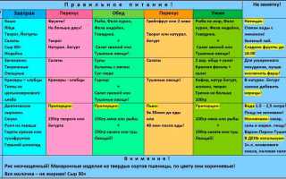 Причины горькой спермы