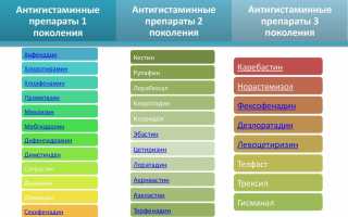 Что такое антигистаминные препараты