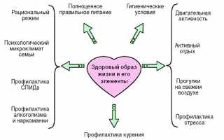 Улучшение спермограммы