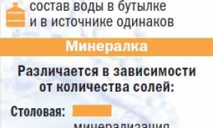 Какая минералка лучше всего