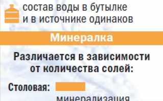 Какая минералка лучше всего