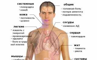 Пневмония без температуры – как выявить опасную болезнь?