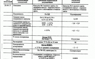 Инструкция по применению капсул Лоперамид акрихина