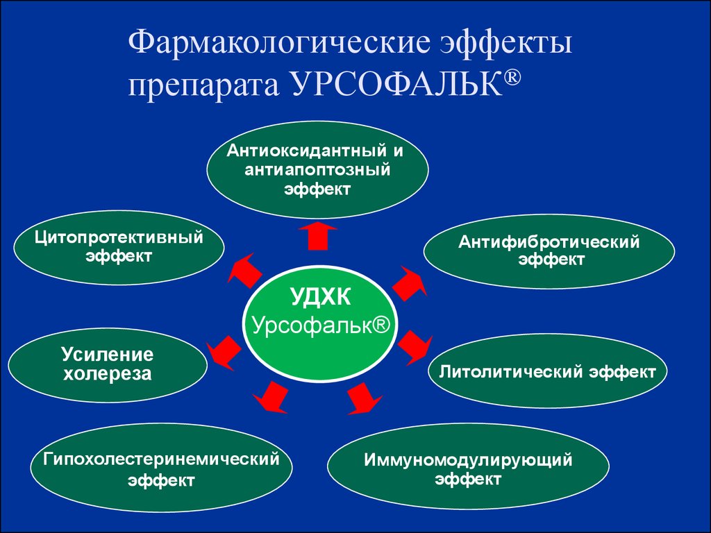 эффекты препарата