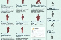 Симптомы сахарного диабета