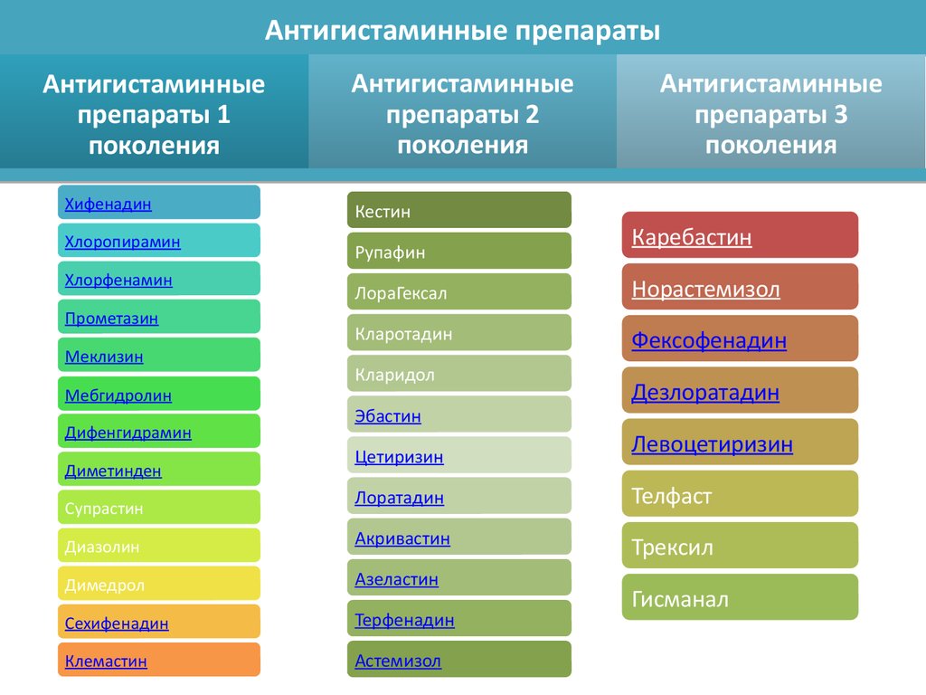 антигистаминные препараты